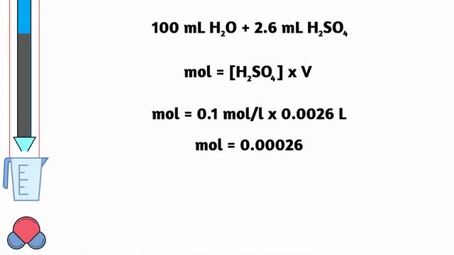 Acid-Base Titration смотреть онлайн