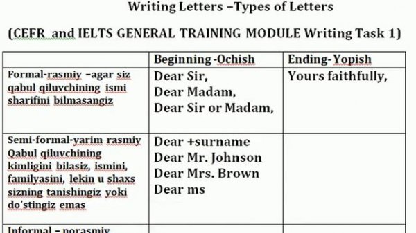 CEFR Writing Task 1 - Letters -Types - Xat yozish va ularning turlari