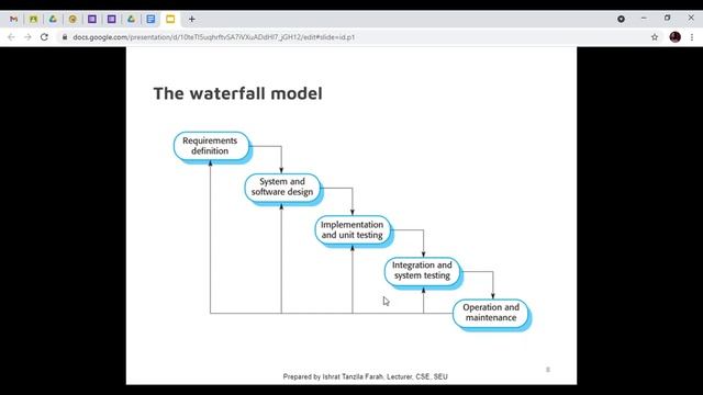 Process Models Part-2 смотреть онлайн