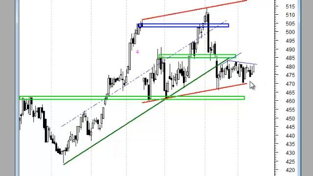 Analiza weekendowa 08-12.12.2014 смотреть онлайн