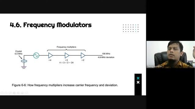 Elektronika Komunikasi - Rangkaian Modulator Frekuensi смотреть онлайн