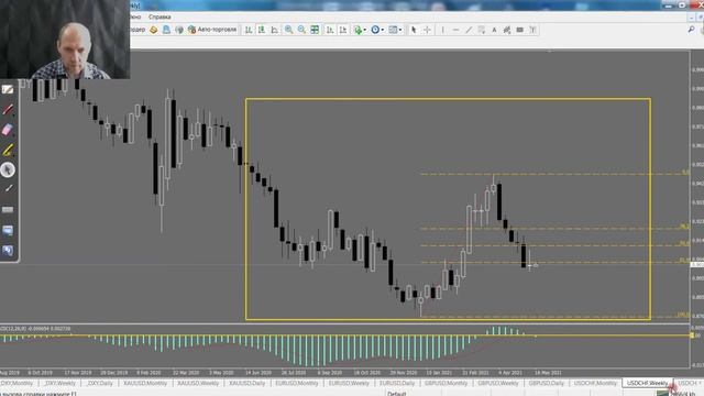 Обзор валютного рынка 17.05.2021 смотреть онлайн