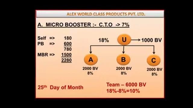 Alex Word Private Limited Company Free Free Joining Free Registration