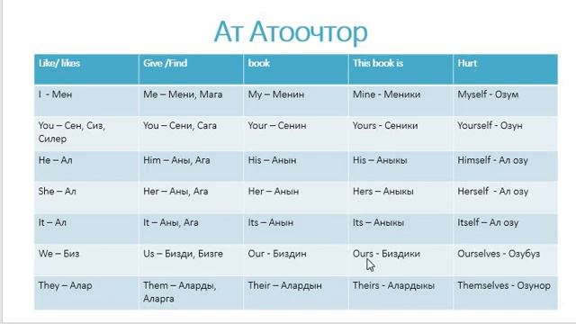 Англис Тил Эжеке 61 - Ат атоочтор смотреть онлайн