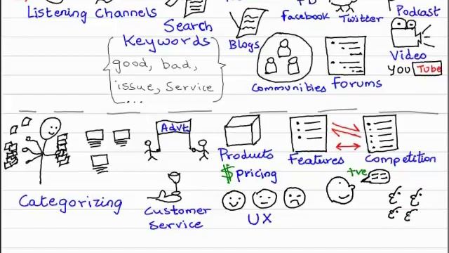 Social Media and Business Intelligence смотреть онлайн