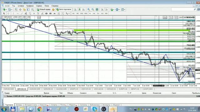 Аналитика Кирьянцева Владимира 13.01.2016г. смотреть онлайн