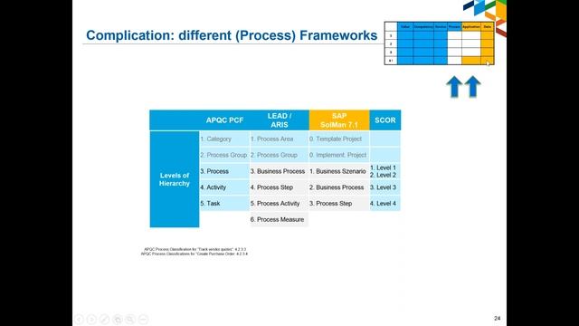 Developing & Applying Business Architecture (Part 1) смотреть онлайн