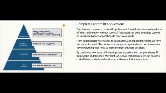 Business Intelligence Solution смотреть онлайн