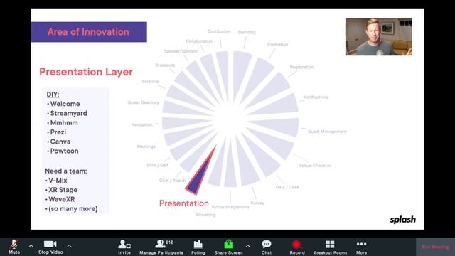 Everything You Need to Know About the Virtual Event Technology Landscape смотреть онлайн