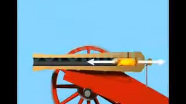 Закон сохранения импульса при стрельбе из орудия