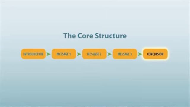 Successful Presentations: 2.3 The Expert View