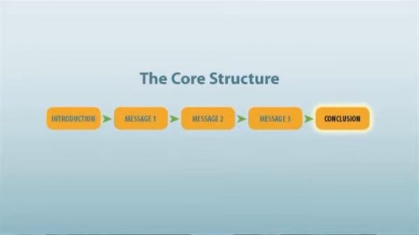 Successful Presentations: 2.3 The expert view