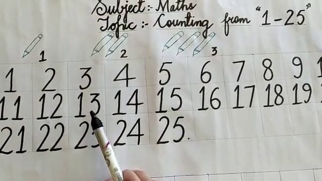 Class Gamma(LKG)/Maths/Counting from 1-25 смотреть онлайн