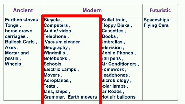 1.2 The Fun They Had chit chat I 1.2 The Fun They had warming up смотреть онлайн
