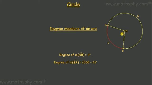 CIRCLE BASIC CONCEPTS, BASICS OF CIRCLES, GEOMETRY BEGINNERS, CIRCLES SSC CGL COMPETITIVE EXAM