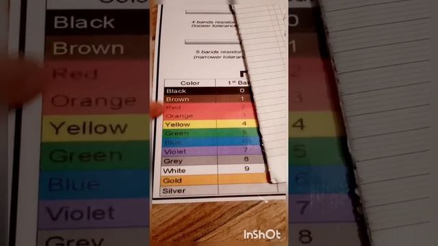 كود ألوان المقاومة Resistor color code смотреть онлайн