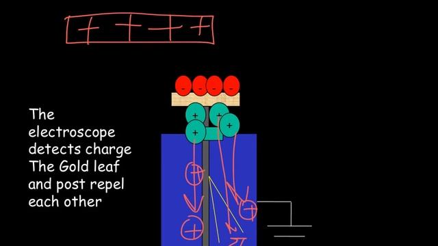 LC Electricity 4. Joule and Coulomb. Dcs Cork смотреть онлайн