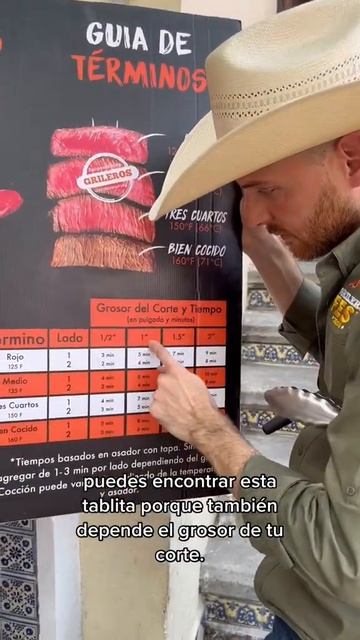 Como usar termómetro en tempera interna 🔥🥩🤠 #shorts смотреть онлайн