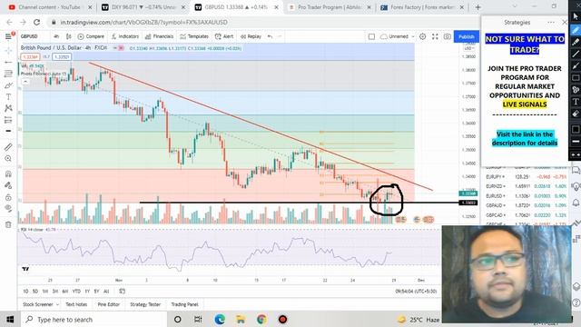 GBPUSD Strategy MONDAY 29 NOV | GBP USD Analysis MONDAY 29 NOV | GBPUSD Forecast MONDAY 29 NOV смотреть онлайн