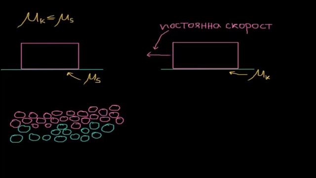 Логика зад сравнението между статично и кинетично триене | Физика | Кан Академия смотреть онлайн