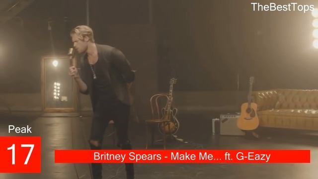 Britney Spears - Billboard Chart History