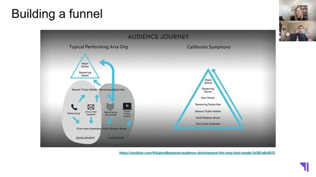 Designing a Business Model for Your Community with Jason Bade From Pico смотреть онлайн