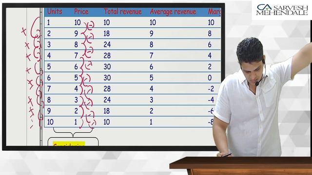 CA Foundation | Business Economics | Revision | Chapter 4 | Market | Unit 1 | смотреть онлайн