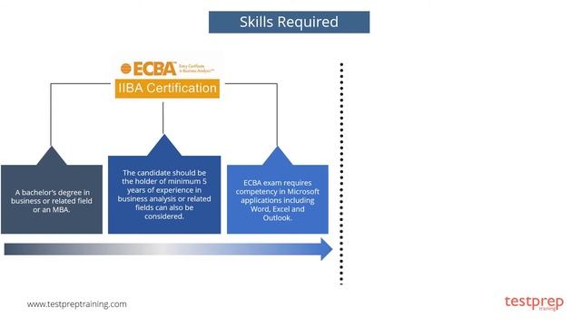 How can you prepare for ECBA exam by IIBA? смотреть онлайн