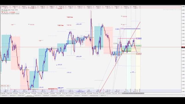Обзор рынка 20.10. 2022 смотреть онлайн