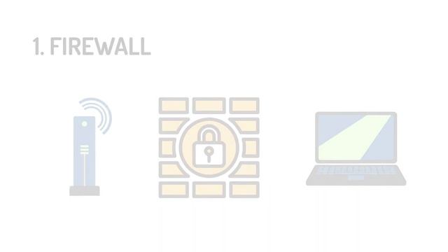 Endpoint Security Essentials for Working From Home смотреть онлайн