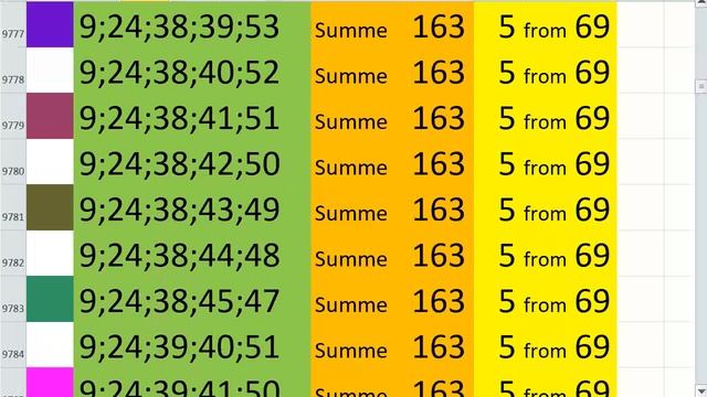 lotto combinations Powerball Jackpot 5x69 Summa 163 video 51 смотреть онлайн