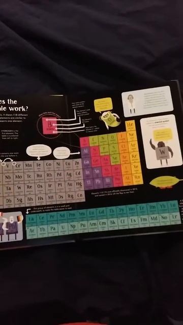 See Inside The Periodic Table