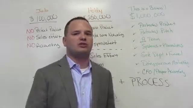"The Partner" Success in Business - Have the Right People смотреть онлайн