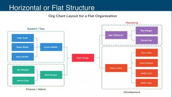 Business Communication