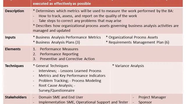 Business Analysis Planning & Monitoring смотреть онлайн