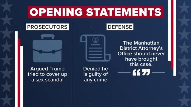 Testimony underway in trial determining whether Trump falsified business records смотреть онлайн