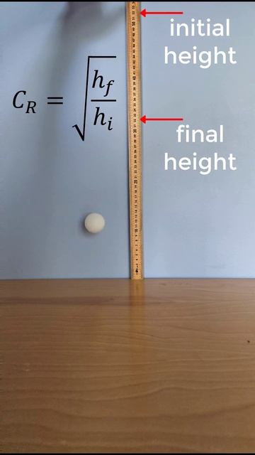 Coefficient of Restitution Science Project смотреть онлайн