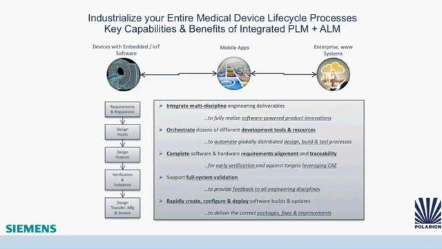 Cybersecurity Risks to Avoid When Developing a Medical Device [Polarion Webinars] смотреть онлайн