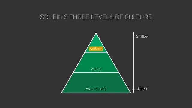 What is Organizational Culture? смотреть онлайн