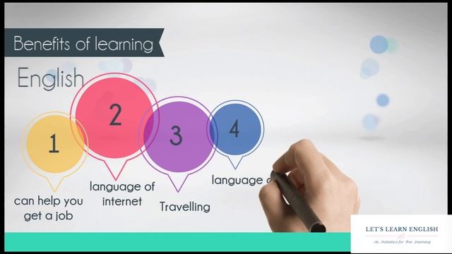 Benefits of ENGLISH Language Learning | Welcome to My Channel смотреть онлайн