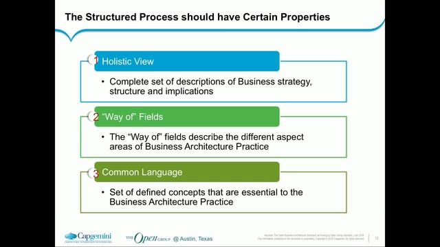The Open Business Architecture Standard -The Open Group Austin Event, July 2016 смотреть онлайн