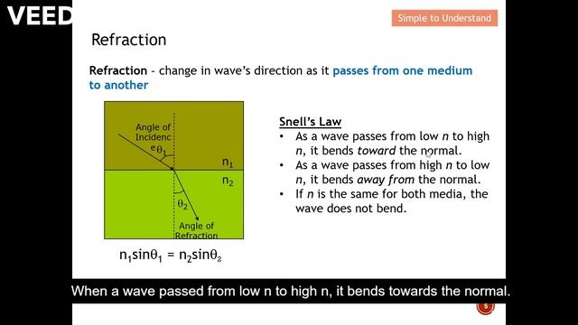 Link Budget (Old). Radio Propagation: How Reflection, Refraction, Diffraction & Scattering Occur. смотреть онлайн