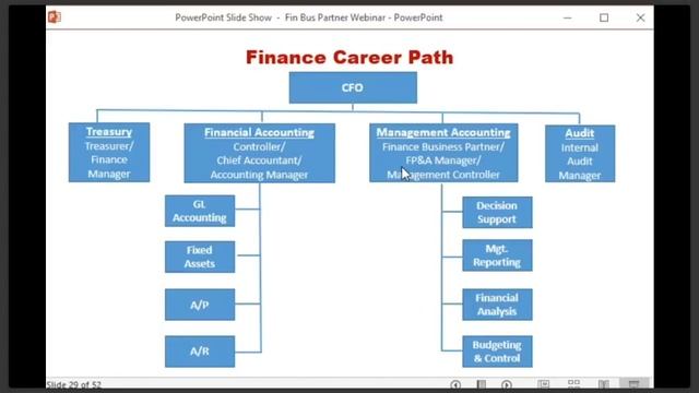 Finance Business Partnering смотреть онлайн