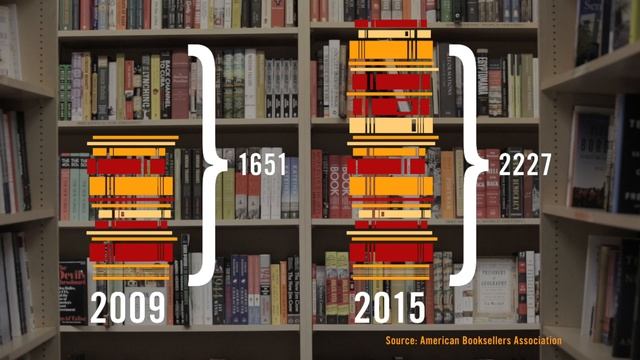 The Value of Local Independent Bookstores смотреть онлайн