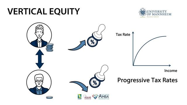Objectives of income taxation смотреть онлайн