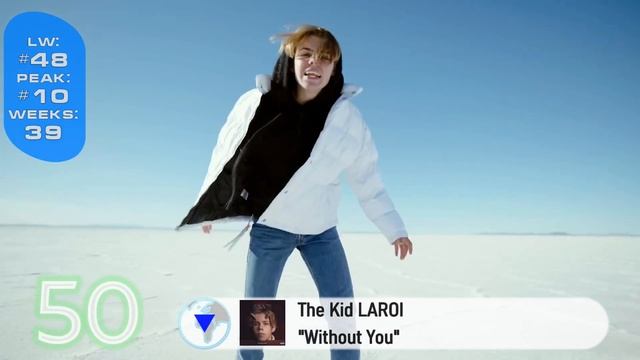 🌍 Global Top 100 Songs Of The Week (August 28, 2021) | Billboard