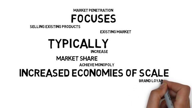 Ansoff Matrix Explained in less than 3 minutes смотреть онлайн
