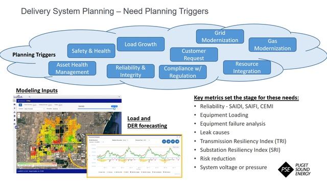 Delivery System Planning - Part 3 смотреть онлайн