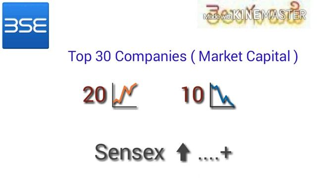 What is Sensex and Nifty | Stock market Index | Stock market Basics | смотреть онлайн
