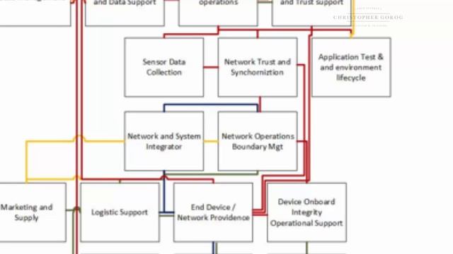 Security Eco-system for Critical Infrastructure смотреть онлайн